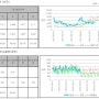 8월배추가격전망/배추가격/배추시세/배추가격동향/가락시장배추가격