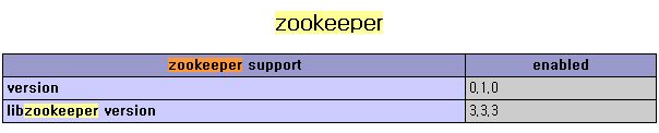 zookeeper php extension 설치 : 네이버 블로그