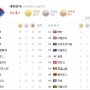 런던올림픽 장한 한국인