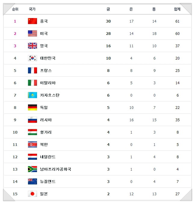 2012 ëŸ°ë˜ ì˜¬ë¦¼í