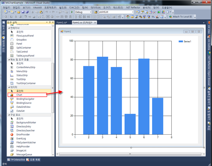 C Chart Control