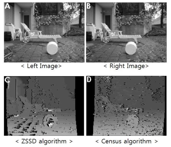 Depth map 추출을 위한 Image matching 기술(영상 정합) : 네이버 블로그