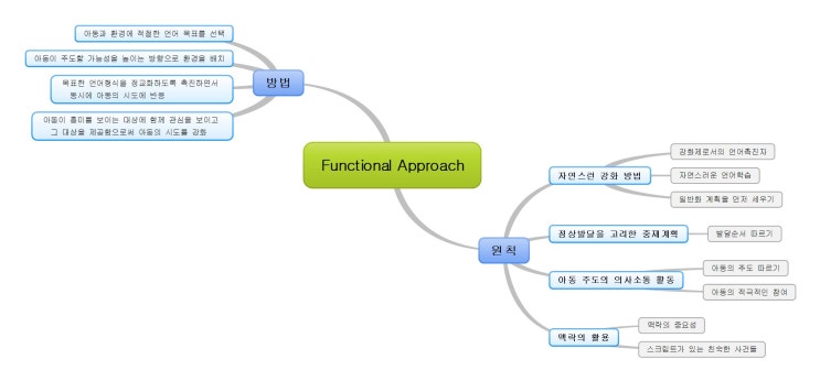 Functional Approach : 네이버 블로그