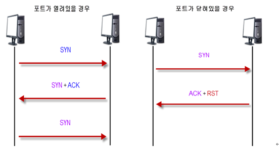 Open scan : 네이버 블로그