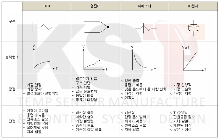 온도센서 란? : 네이버 블로그