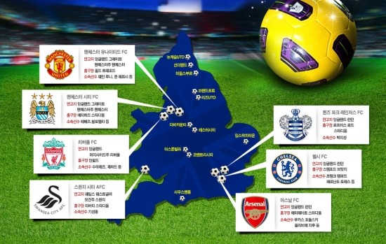 영국의 프로축구 Epl, 영국축구,영국프로축구팀 이름,영국축국연고지,영국축구지도,축구종가 영국,잉글랜드 프리미엄리그 : 네이버 블로그