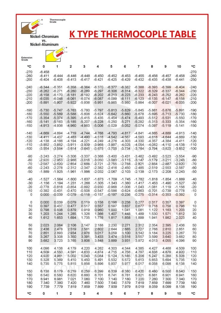Thermocouple Type K Chart