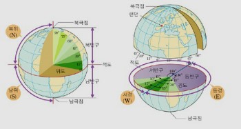 위치를 정확하게 나타내기 위해 사용되는 위선과 경선 : 네이버 블로그