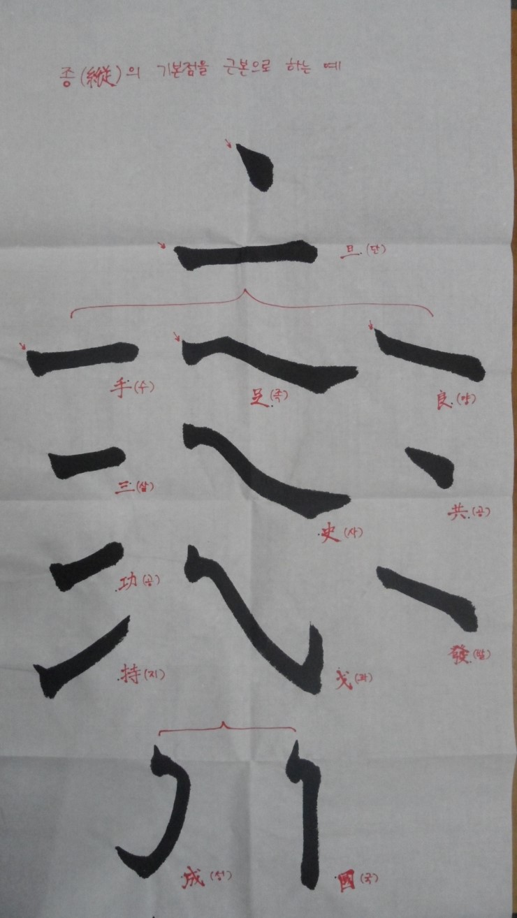 한문 서예 해서체 기본 1 : 네이버 블로그