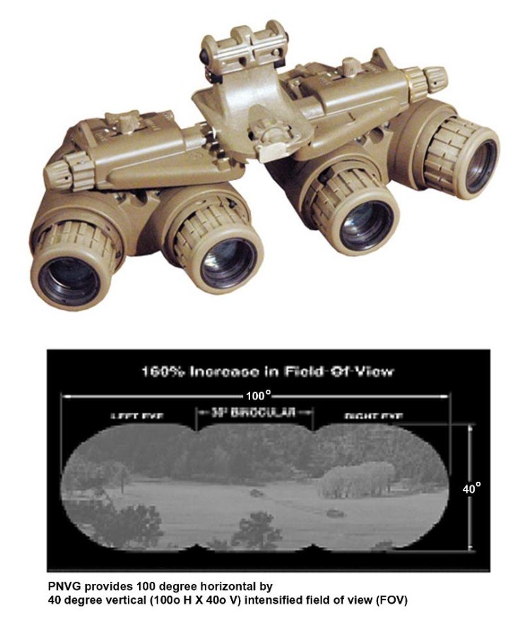 GPNVG-18 (Ground Paronamic Night Vision Goggle) : 네이버 블로그