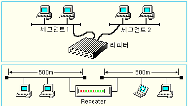 리피터란?