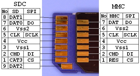 HOW TO USE MMC/SD : 네이버 블로그