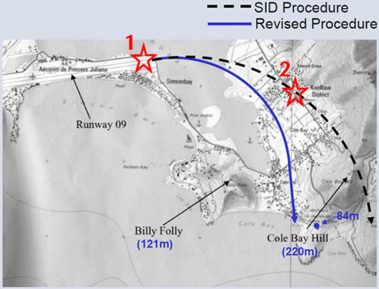 SID vs. One Engine Inoperative Takeoff Procedure : 네이버 블로그