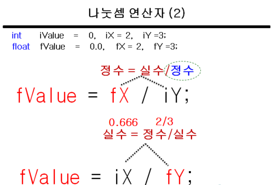 변수 2 : 네이버 블로그