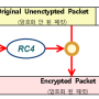 [무선 해킹] WEP Crack