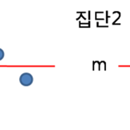 분산(variance), 표준편차(standard deviation), 표준오차(standard error)