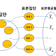 범위(range), 사분위수(quartile), 신뢰구간(confidence interval)