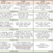 DS평생교육원 "저작권 관리 실무과정" 교육과정 개강