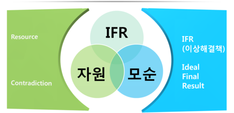 RATE MY TACTIC 5성찍히거나 조합안정적인거 그냥 3개 대충만들어 쓰는