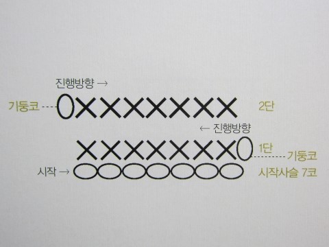코바늘 기초)도안보는 법 : 네이버 블로그