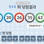 로또514회당첨번호 행운만땅 클럽댄스 최신방송댄스 배울땐 클럽조아 http://clubjoa.kr