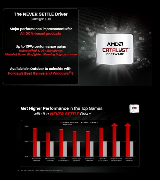 AMD 의 never settle driver : 네이버 블로그