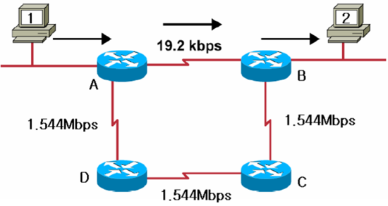 IGRP(Interior Gateway Routing Protocol) 라우팅 프로토콜 : 네이버 블로그