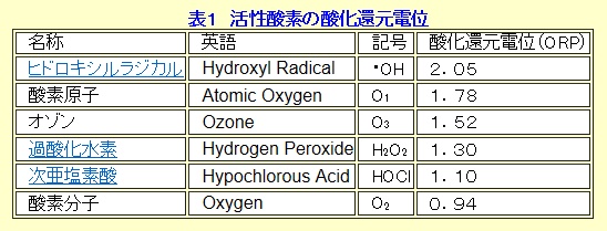 活性酸素 네이버 블로그