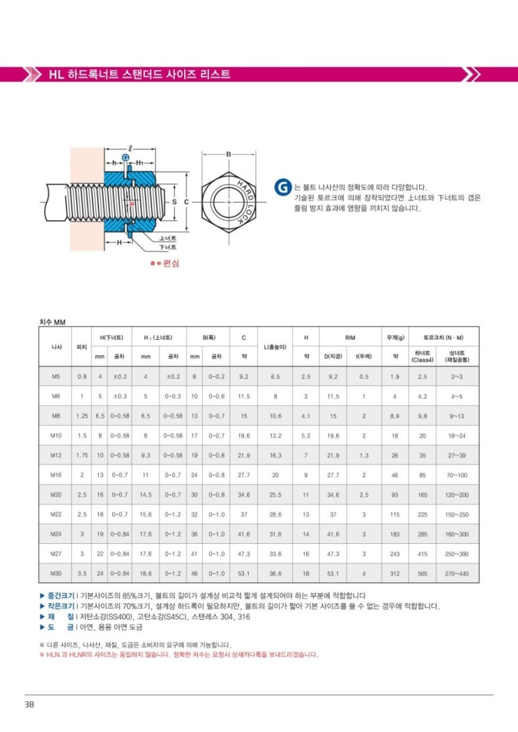 풀림방지 로크너트 하드록너트의 규격 : 네이버 블로그