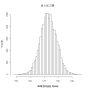 정규 분포(normal distribution), 표준 정규 분포(standard normal distribution), T 분포(T distribution)