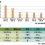 만성질환 예방을 위한 올바른 식생활 정보