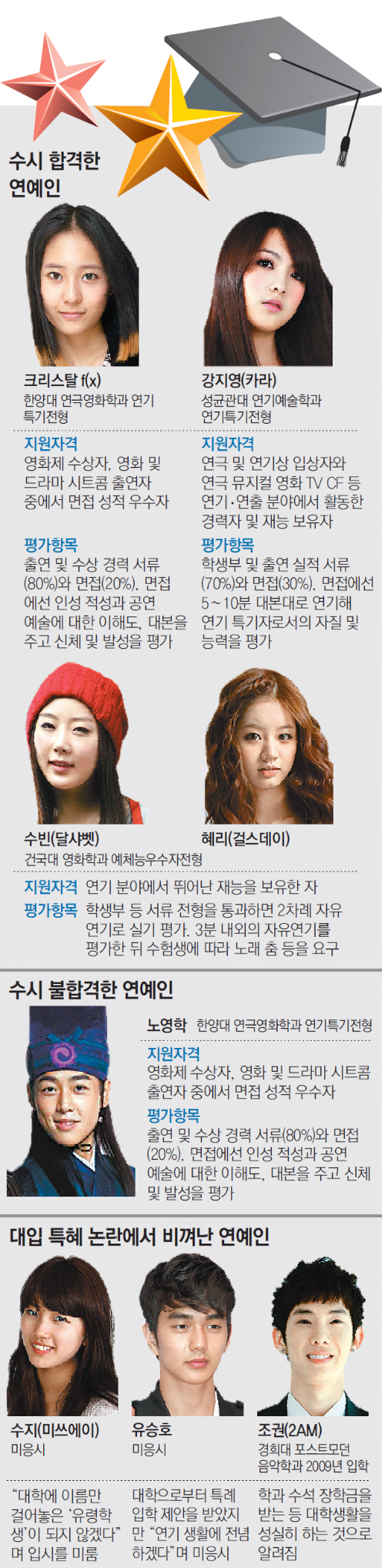 연극영화과 아이돌 : 네이버 블로그