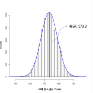 왜도(skewness), 첨도(kurtosis), 변동계수(coefficient of variation)