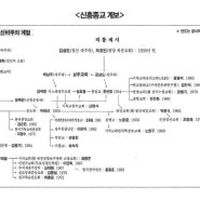 참을 수 없는 허접한 논리의 신천지