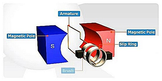 AC Generation : 네이버 블로그