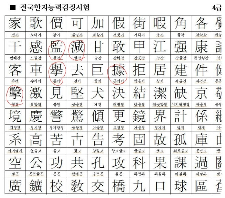 [한자능력검정시험]3급 4급 배정한자 네이버 블로그