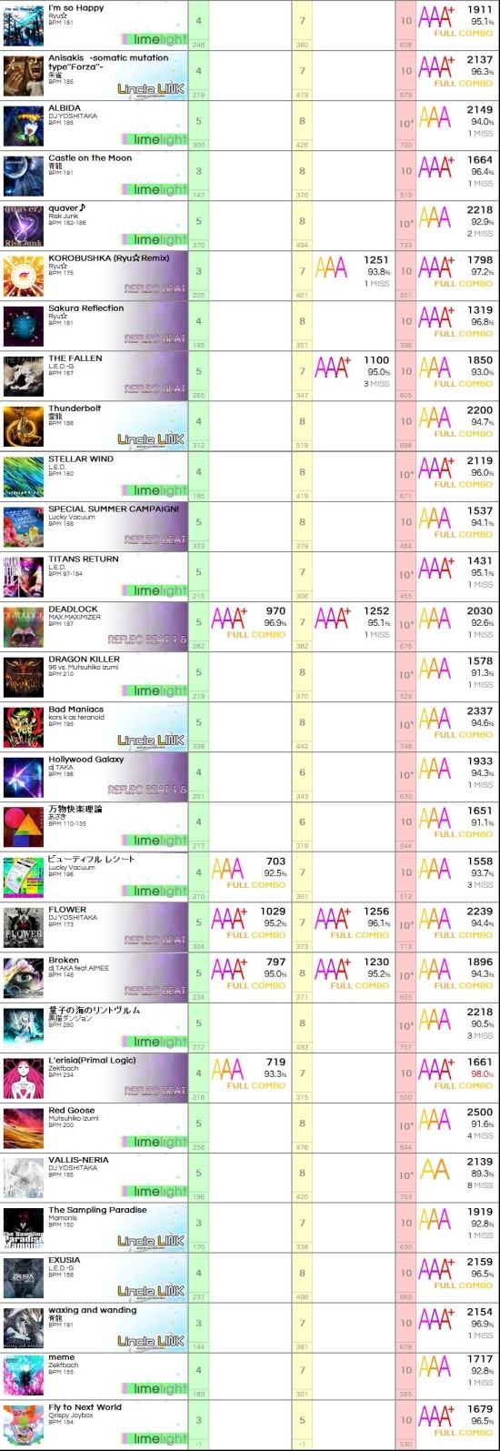 2012/11/18 日 Reflec Beat Limelight Total : 네이버 블로그