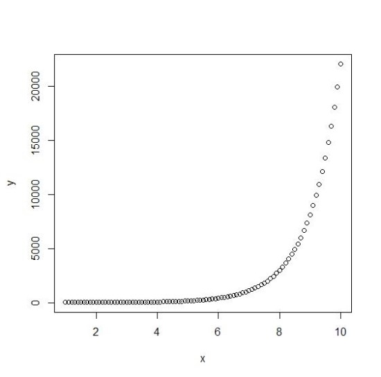 R을 이용하여 그래프 그리기 : 네이버 블로그