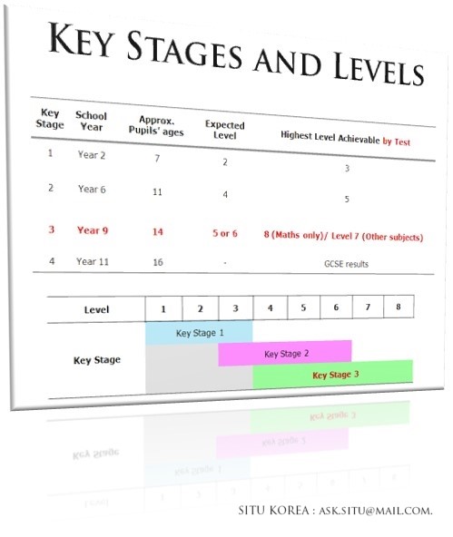 What Are The Key Stages Of Attainment? – GOVYR
