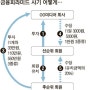 조희팔 사기사건을 능가한 목회자,,,