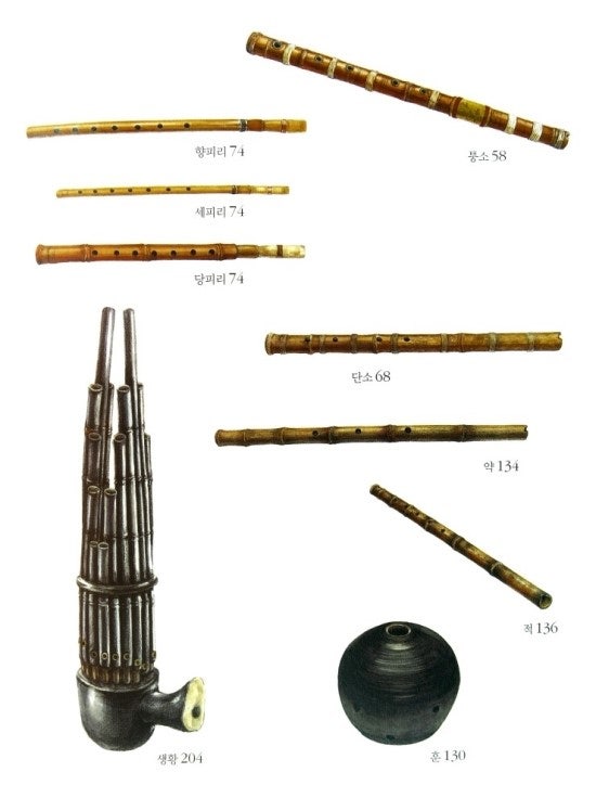 생황 [ 笙簧 ] : 네이버 블로그