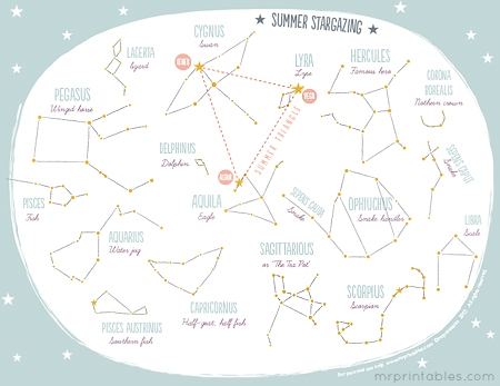 constellations map summer