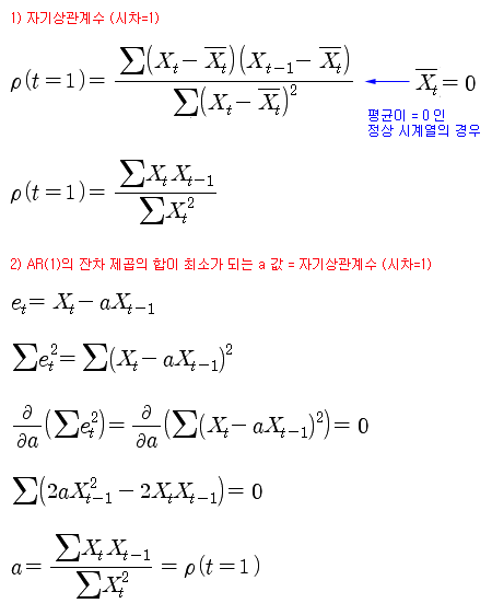 19. AR(1) 모형 (Autoregressive Model) : 네이버 블로그