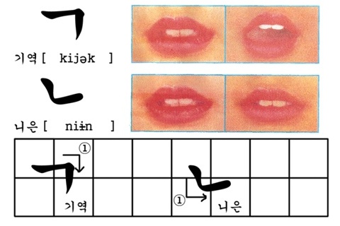 한글자음 읽는 법 : 네이버 블로그
