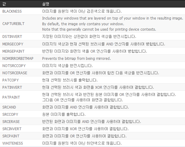 BitBlt : 네이버 블로그