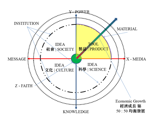 268.91 Conception - Reduction to Practice : 네이버 블로그
