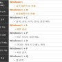 Windows 8 단축키 및 유용한 명령어 모음