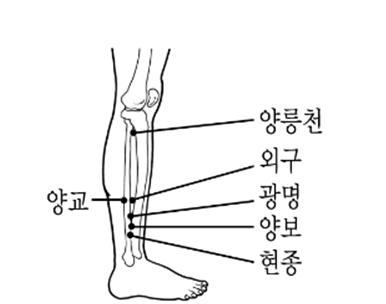 경혈자리191-195 : 네이버 블로그