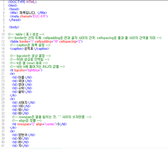 html 기본 table ( 표 ) 만들기. : 네이버 블로그