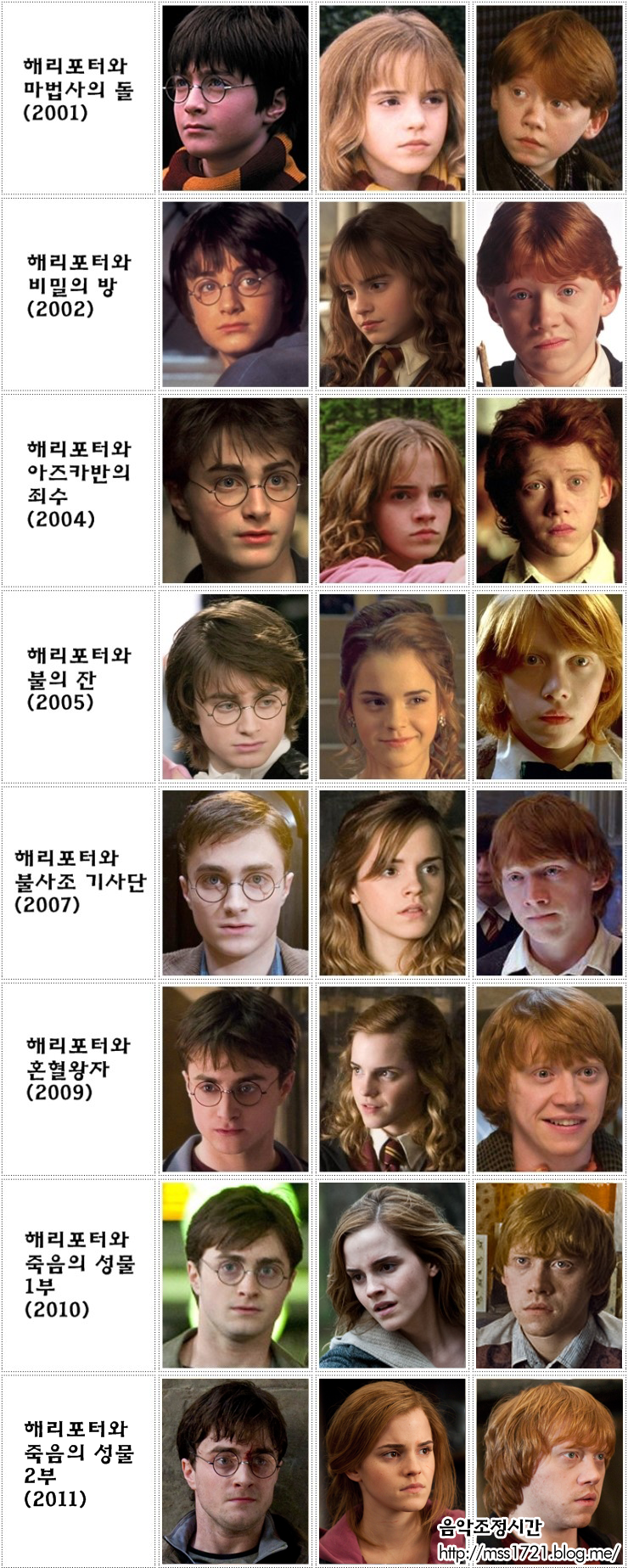 해리포터 캐릭터 실제 이름